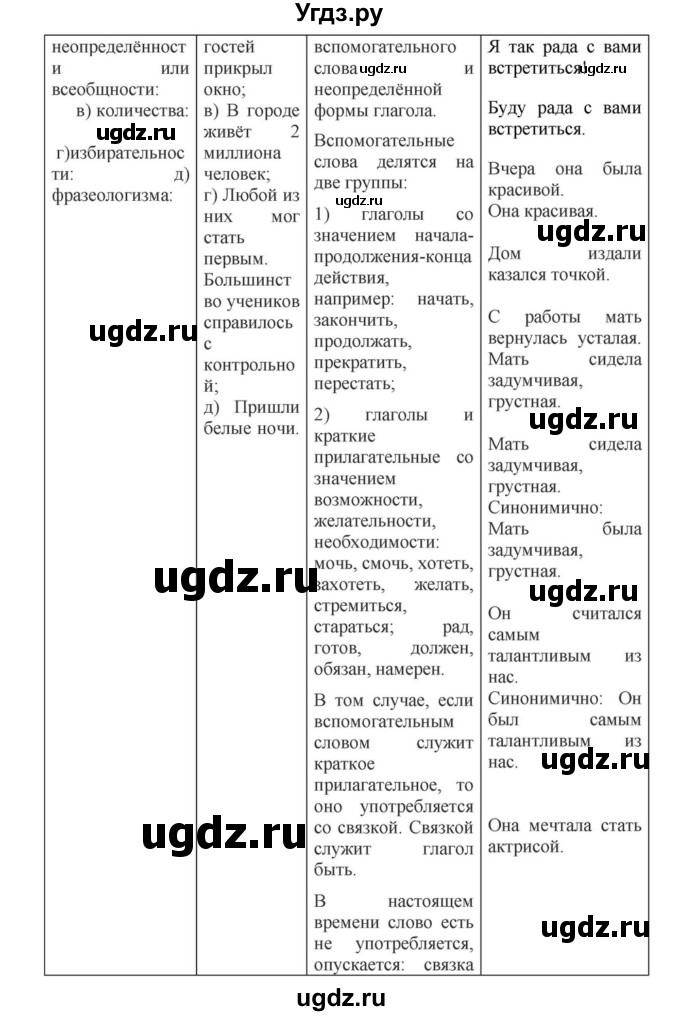 ГДЗ (Решебник к учебнику 2018) по русскому языку 8 класс С.Г. Бархударов / упражнение / 498(продолжение 2)