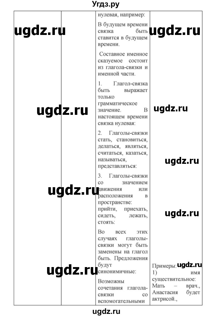 ГДЗ (Решебник к учебнику 2018) по русскому языку 8 класс С.Г. Бархударов / упражнение / 498(продолжение 3)