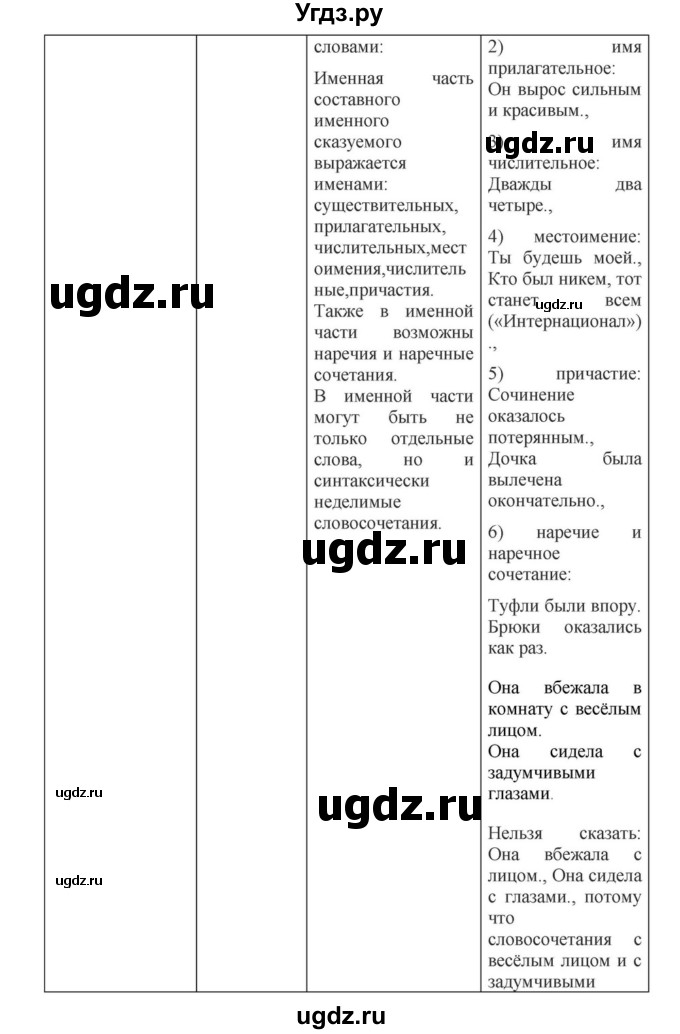 ГДЗ (Решебник к учебнику 2018) по русскому языку 8 класс С.Г. Бархударов / упражнение / 498(продолжение 4)