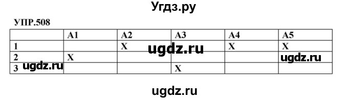 ГДЗ (Решебник к учебнику 2018) по русскому языку 8 класс С.Г. Бархударов / упражнение / 508