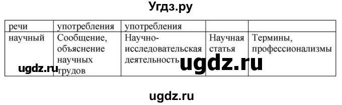 ГДЗ (Решебник к учебнику 2018) по русскому языку 8 класс С.Г. Бархударов / упражнение / 63(продолжение 2)