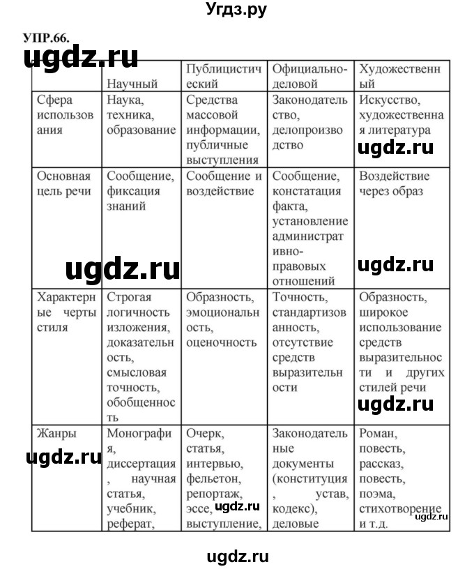 ГДЗ (Решебник к учебнику 2018) по русскому языку 8 класс С.Г. Бархударов / упражнение / 66