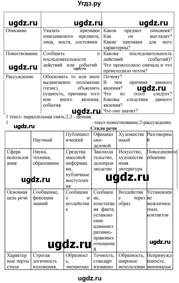 ГДЗ (Решебник к учебнику 2018) по русскому языку 8 класс С.Г. Бархударов / упражнение / 67(продолжение 3)