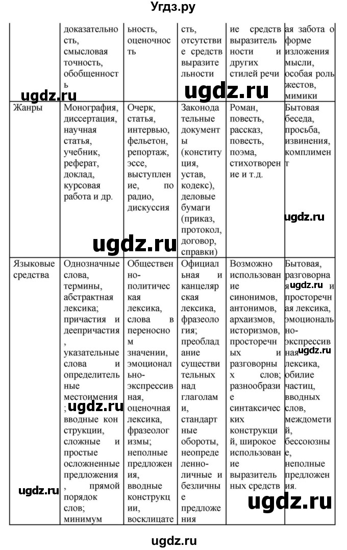 ГДЗ (Решебник к учебнику 2018) по русскому языку 8 класс С.Г. Бархударов / упражнение / 67(продолжение 4)