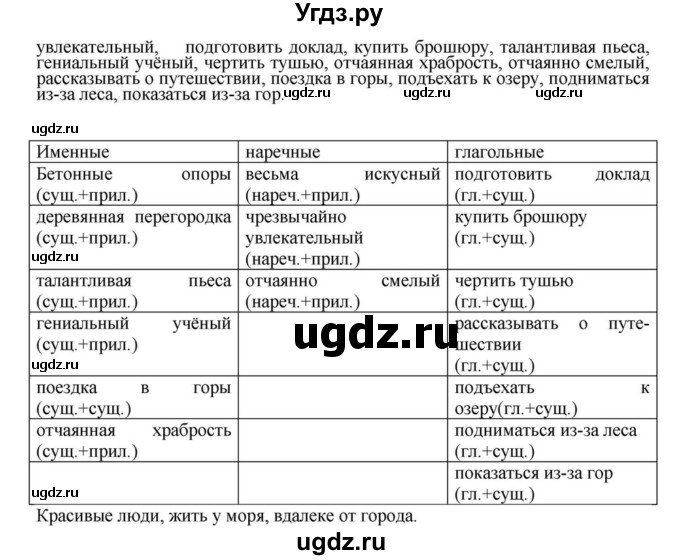 ГДЗ (Решебник к учебнику 2018) по русскому языку 8 класс С.Г. Бархударов / упражнение / 82(продолжение 2)
