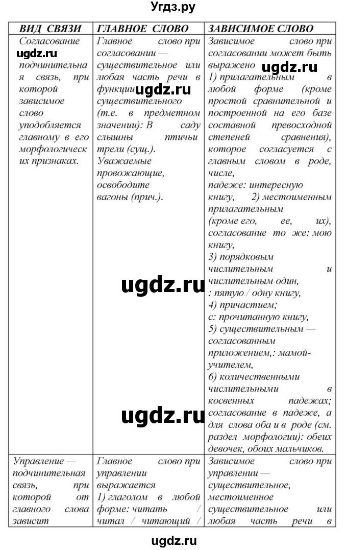 ГДЗ (Решебник к учебнику 2018) по русскому языку 8 класс С.Г. Бархударов / упражнение / 90(продолжение 2)