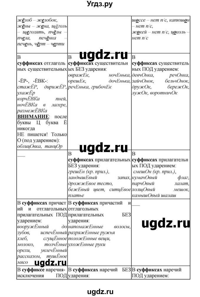 ГДЗ (Решебник к учебнику 2018) по русскому языку 8 класс С.Г. Бархударов / упражнение / 95(продолжение 3)