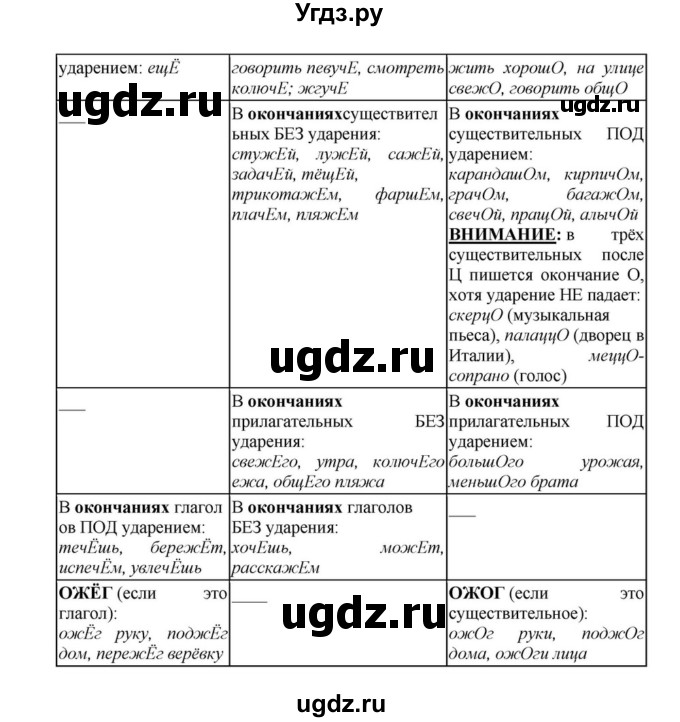 ГДЗ (Решебник к учебнику 2018) по русскому языку 8 класс С.Г. Бархударов / упражнение / 95(продолжение 4)