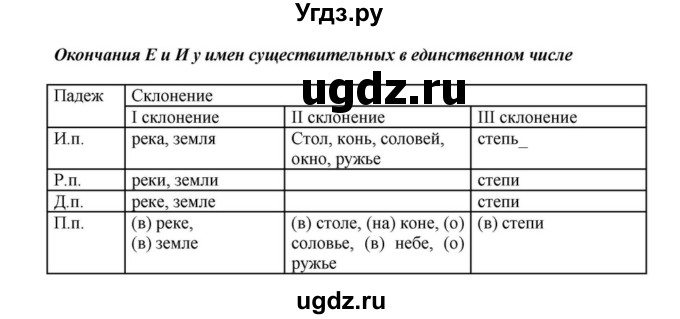 ГДЗ (Решебник к учебнику 2023) по русскому языку 8 класс С.Г. Бархударов / упражнение / 103(продолжение 2)