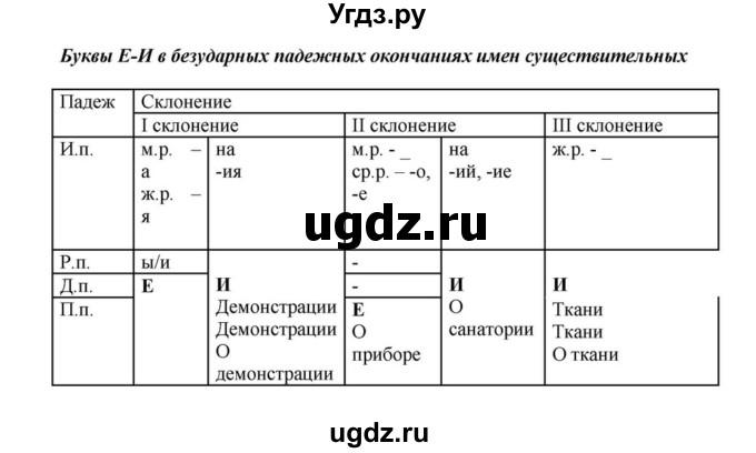 ГДЗ (Решебник к учебнику 2023) по русскому языку 8 класс С.Г. Бархударов / упражнение / 103(продолжение 3)