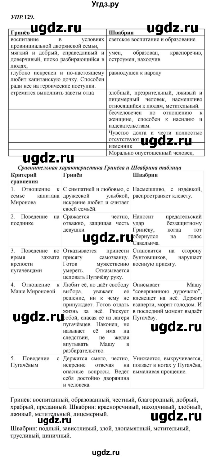 ГДЗ (Решебник к учебнику 2023) по русскому языку 8 класс С.Г. Бархударов / упражнение / 129