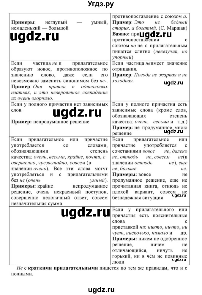 ГДЗ (Решебник к учебнику 2023) по русскому языку 8 класс С.Г. Бархударов / упражнение / 183(продолжение 2)