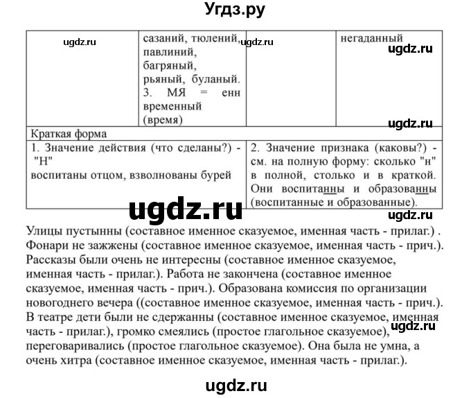ГДЗ (Решебник к учебнику 2023) по русскому языку 8 класс С.Г. Бархударов / упражнение / 183(продолжение 4)