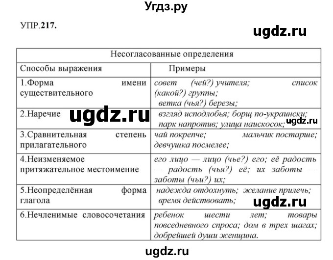 ГДЗ (Решебник к учебнику 2023) по русскому языку 8 класс С.Г. Бархударов / упражнение / 217