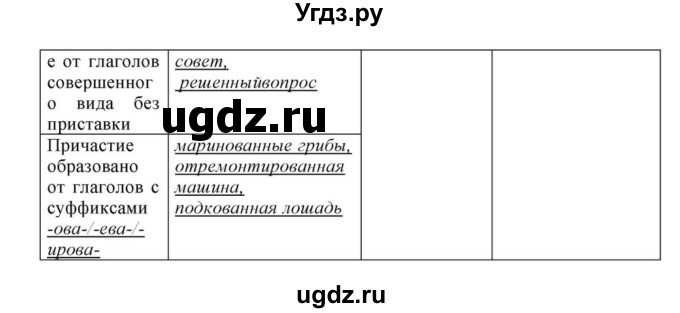 ГДЗ (Решебник к учебнику 2023) по русскому языку 8 класс С.Г. Бархударов / упражнение / 218(продолжение 3)
