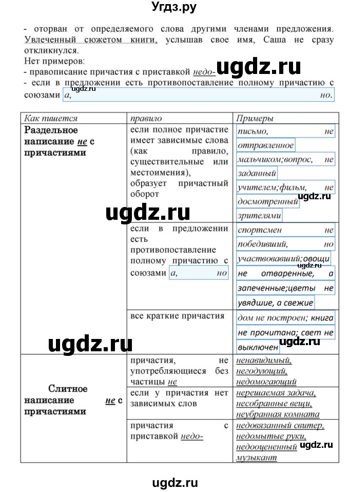 ГДЗ (Решебник к учебнику 2023) по русскому языку 8 класс С.Г. Бархударов / упражнение / 221(продолжение 2)