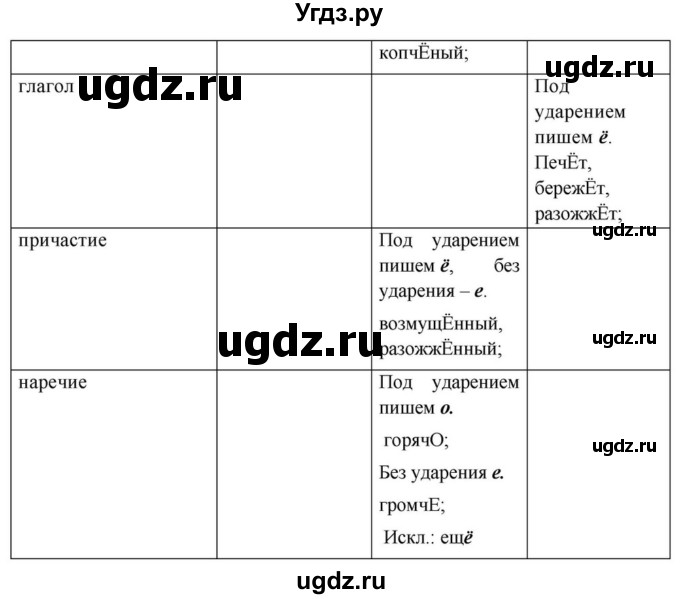 ГДЗ (Решебник к учебнику 2023) по русскому языку 8 класс С.Г. Бархударов / упражнение / 27(продолжение 3)
