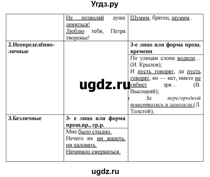 ГДЗ (Решебник к учебнику 2023) по русскому языку 8 класс С.Г. Бархударов / упражнение / 292(продолжение 2)
