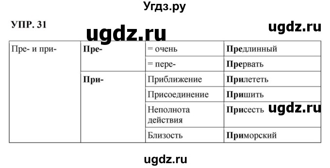 ГДЗ (Решебник к учебнику 2023) по русскому языку 8 класс С.Г. Бархударов / упражнение / 31