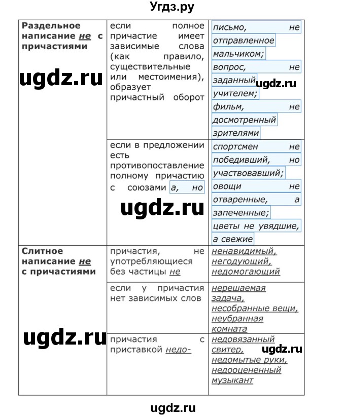 ГДЗ (Решебник к учебнику 2023) по русскому языку 8 класс С.Г. Бархударов / упражнение / 391(продолжение 2)