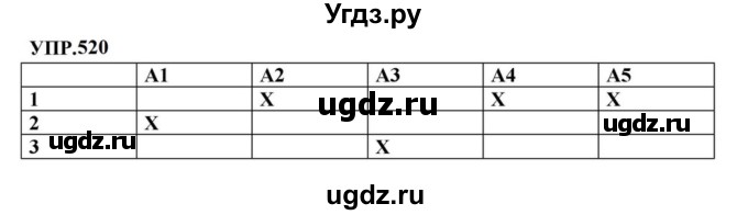 ГДЗ (Решебник к учебнику 2023) по русскому языку 8 класс С.Г. Бархударов / упражнение / 520