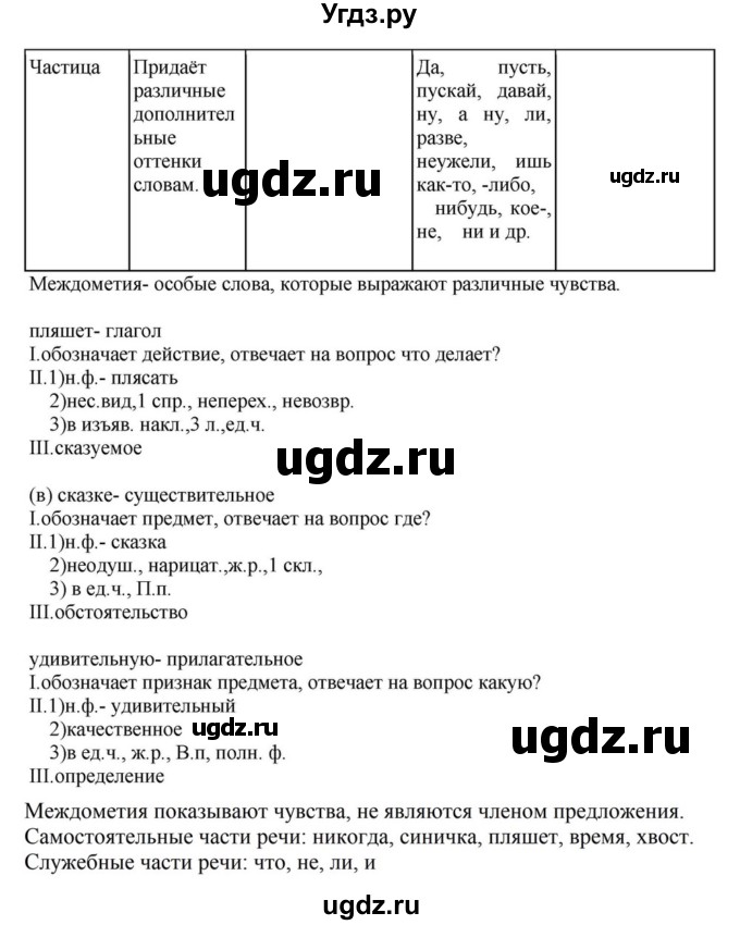 ГДЗ (Решебник к учебнику 2023) по русскому языку 8 класс С.Г. Бархударов / упражнение / 53(продолжение 3)
