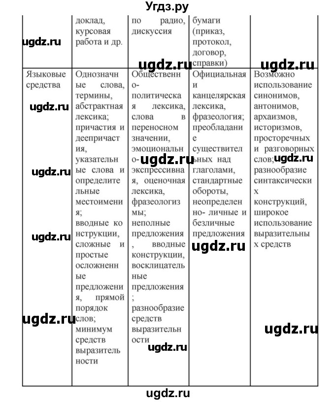 ГДЗ (Решебник к учебнику 2023) по русскому языку 8 класс С.Г. Бархударов / упражнение / 72(продолжение 2)