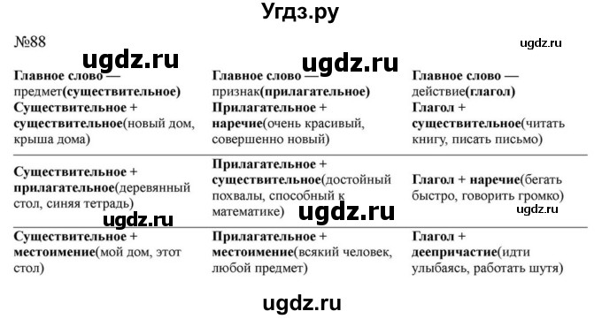 ГДЗ (Решебник к учебнику 2023) по русскому языку 8 класс С.Г. Бархударов / упражнение / 88