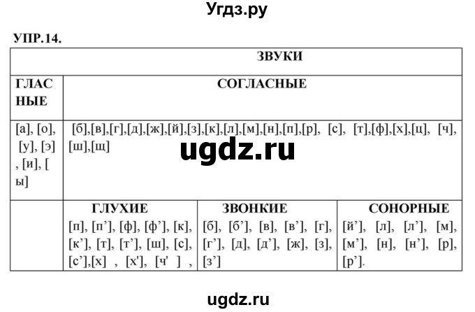 ГДЗ (Решебник к учебнику 2023) по русскому языку 8 класс С.Г. Бархударов / упражнение / 14