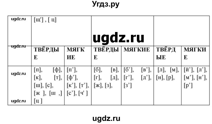 ГДЗ (Решебник к учебнику 2023) по русскому языку 8 класс С.Г. Бархударов / упражнение / 14(продолжение 2)