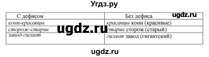 ГДЗ (Решебник к учебнику 2023) по русскому языку 8 класс С.Г. Бархударов / упражнение / 228(продолжение 2)