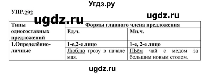 ГДЗ (Решебник к учебнику 2023) по русскому языку 8 класс С.Г. Бархударов / упражнение / 292