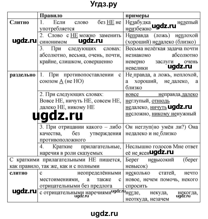 ГДЗ (Решебник к учебнику 2023) по русскому языку 8 класс С.Г. Бархударов / упражнение / 489(продолжение 2)