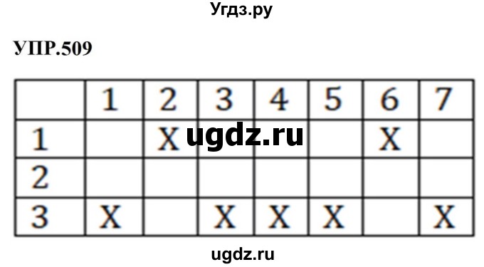 ГДЗ (Решебник к учебнику 2023) по русскому языку 8 класс С.Г. Бархударов / упражнение / 509