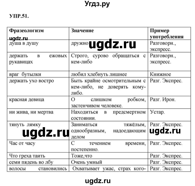 ГДЗ (Решебник к учебнику 2023) по русскому языку 8 класс С.Г. Бархударов / упражнение / 51