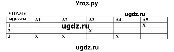 ГДЗ (Решебник к учебнику 2023) по русскому языку 8 класс С.Г. Бархударов / упражнение / 516