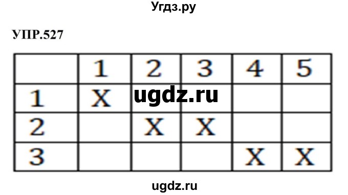 ГДЗ (Решебник к учебнику 2023) по русскому языку 8 класс С.Г. Бархударов / упражнение / 527
