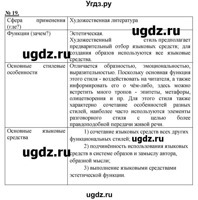 ГДЗ (Решебник к старому учебнику) по русскому языку 9 класс Рыбченкова Л.М. / упражнение / 19