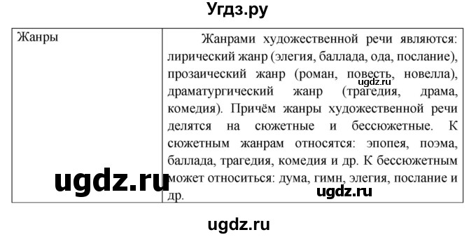 ГДЗ (Решебник к старому учебнику) по русскому языку 9 класс Рыбченкова Л.М. / упражнение / 19(продолжение 2)