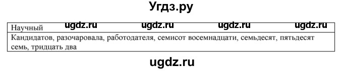 ГДЗ (Решебник к новому учебнику) по русскому языку 9 класс Рыбченкова Л.М. / упражнение / 246(продолжение 2)