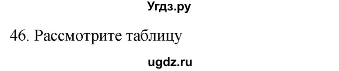 ГДЗ (Решебник к учебнику 2018) по русскому языку 9 класс М.М. Разумовская / упражнение / 46