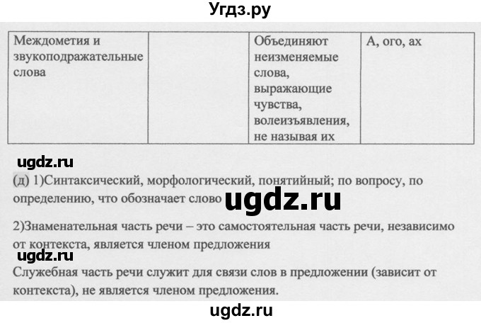 ГДЗ (Решебник к учебнику 2014) по русскому языку 9 класс М.М. Разумовская / упражнение / 28(продолжение 2)