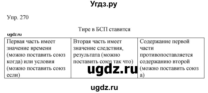 ГДЗ (Решебник к учебнику 2019) по русскому языку 9 класс С.Г. Бархударов / упражнение / 270