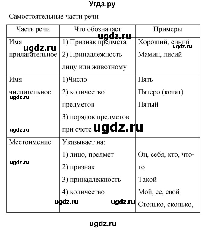 ГДЗ (Решебник к учебнику 2019) по русскому языку 9 класс С.Г. Бархударов / упражнение / 374