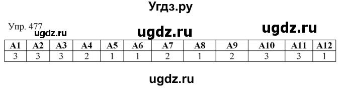 ГДЗ (Решебник к учебнику 2019) по русскому языку 9 класс С.Г. Бархударов / упражнение / 477