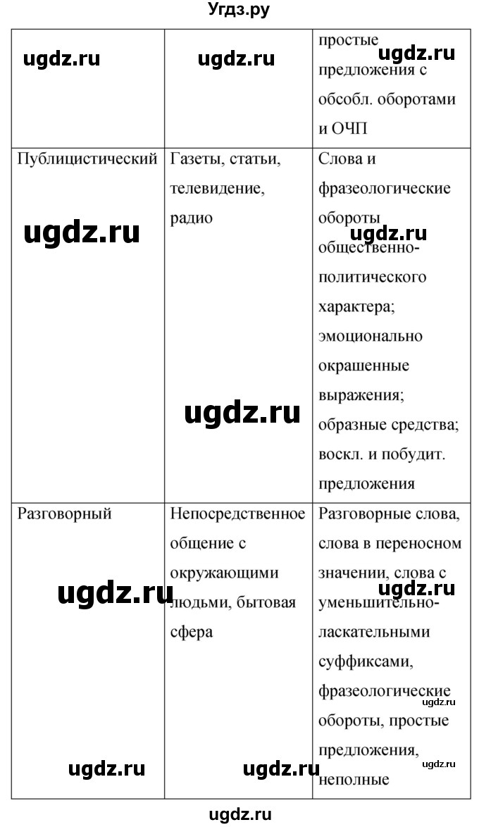 ГДЗ (Решебник к учебнику 2015) по русскому языку 9 класс С.Г. Бархударов / упражнение / 276(продолжение 3)