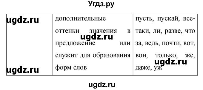 ГДЗ (Решебник к учебнику 2015) по русскому языку 9 класс С.Г. Бархударов / упражнение / 326(продолжение 3)