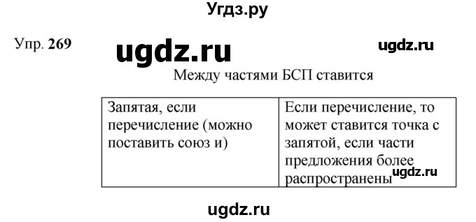 ГДЗ (Решебник к учебнику 2023) по русскому языку 9 класс С.Г. Бархударов / упражнение / 269