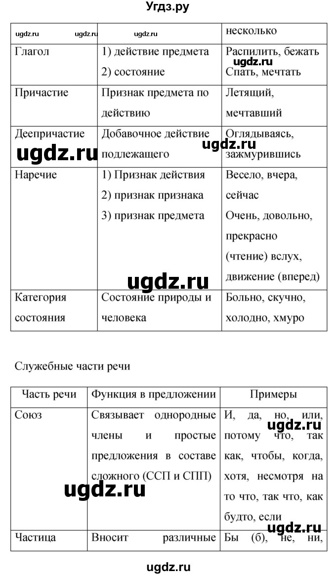 ГДЗ (Решебник к учебнику 2023) по русскому языку 9 класс С.Г. Бархударов / упражнение / 423(продолжение 2)