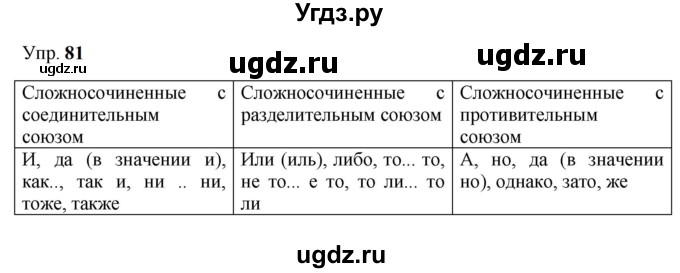 ГДЗ (Решебник к учебнику 2023) по русскому языку 9 класс С.Г. Бархударов / упражнение / 81